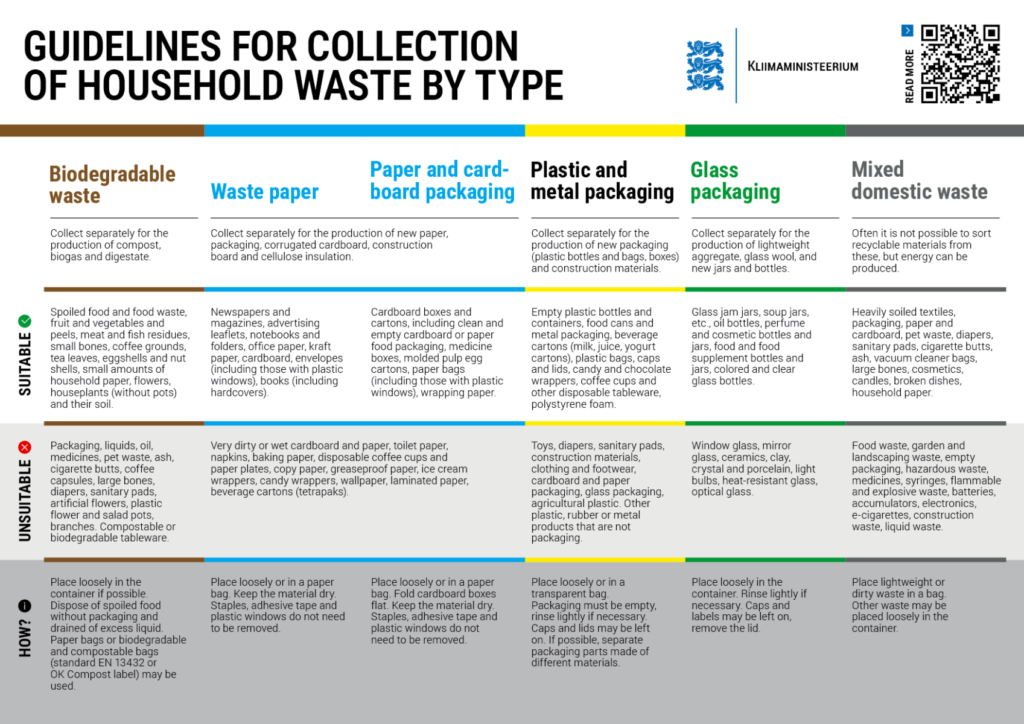 KLM Olmejäätmete juhend A4 ENG