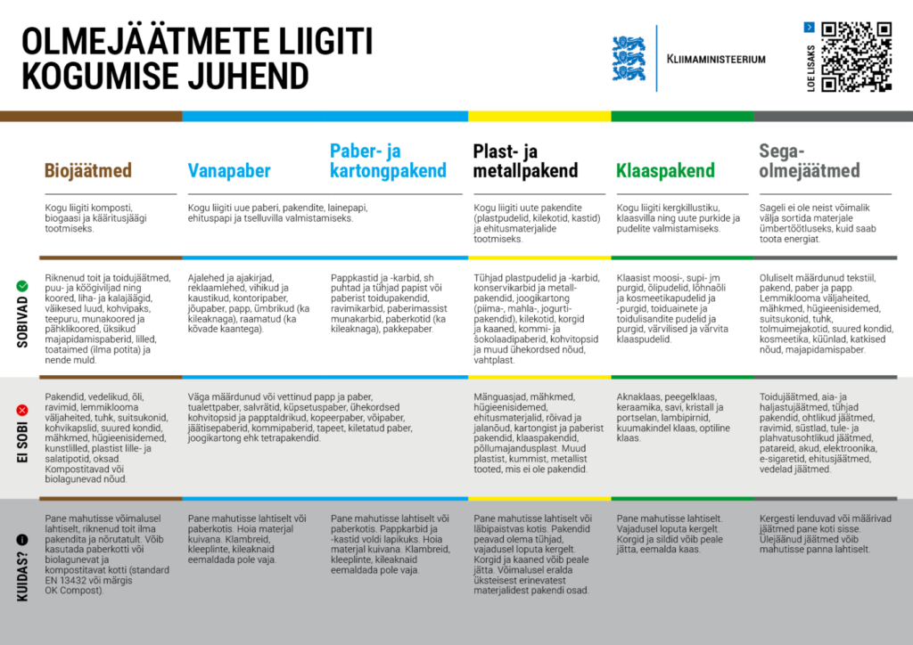 KLM Olmejäätmete juhend A4 ESTpng